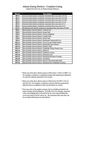 0 Jonesboro SE Road, Atlanta, GA 30315