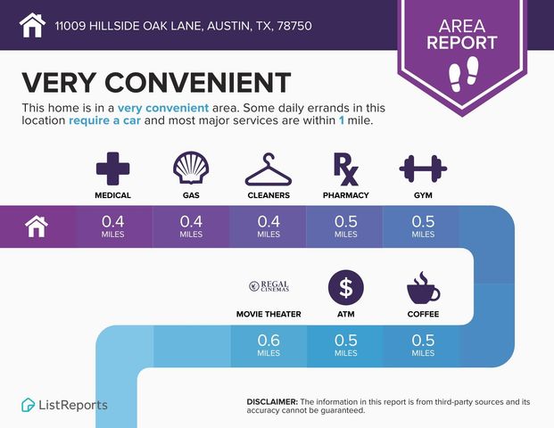 11009 Hillside Oak LN, Austin, TX 78750