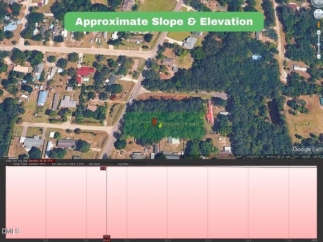 2310 Kirby SW, Supply, NC 28452