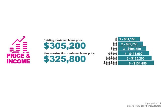 4714 Vaquero Creek, San Antonio, TX 78073