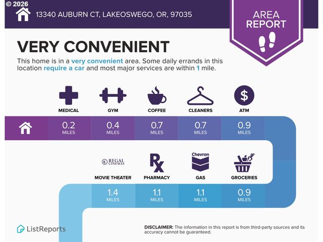 13340 AUBURN Ct, Lake Oswego, OR 97035