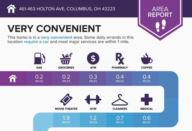 461-463 Holton Avenue, Columbus, OH 43223