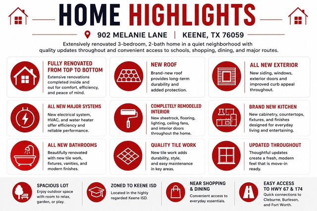 902 Melanie Lane, Keene, TX 76059