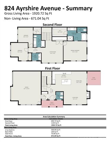 824 Ayrshire Avenue, Fort Mill, SC 29708