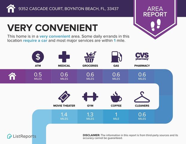 9352 Cascade Court, Boynton Beach, FL 33437