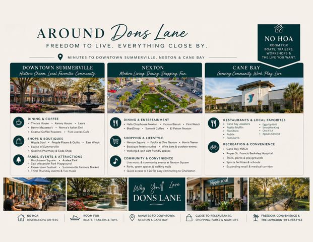 228 Dons Lane, Summerville, SC 29486