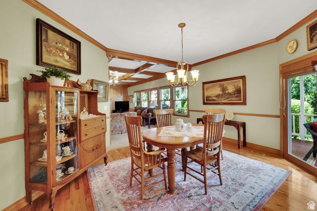 7740 S KESWICK RD, Sandy, UT 84093