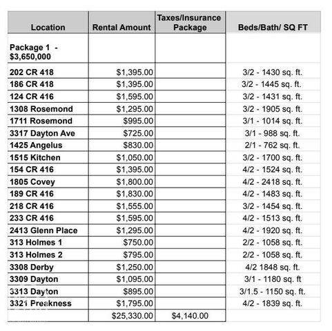 1805 Covey Drive, Jonesboro, AR 72404
