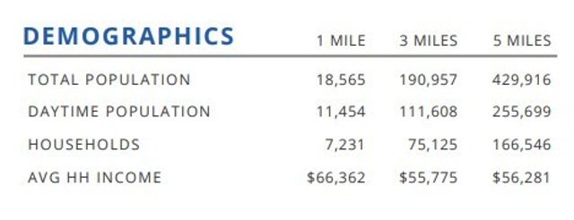 8300 S Marquette Avenue, Chicago, IL 60617