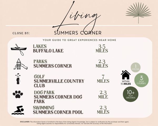 212 Bumble Way, Summerville, SC 29485