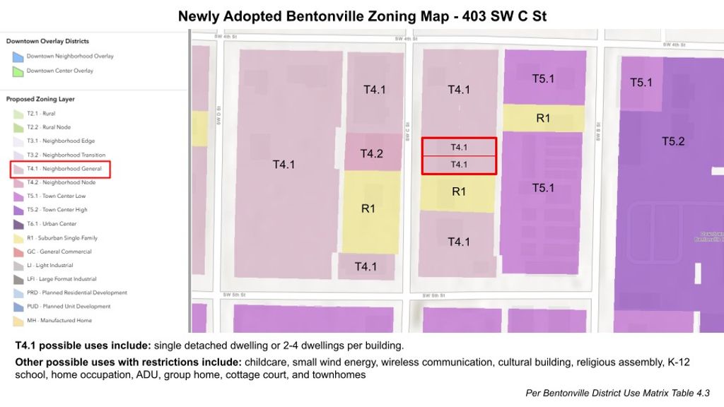 403 SW C Street, Bentonville, AR 72712