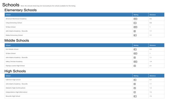 1408 Gregory Way, Roseville, CA 95661