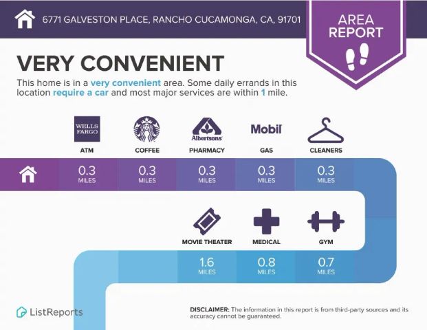 6771 Galveston Place, Rancho Cucamonga, CA 91701