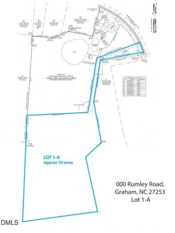 000 Rumley Road, Graham, NC 27253