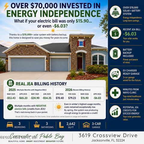 3619 CROSSVIEW Drive, Jacksonville, FL 32224