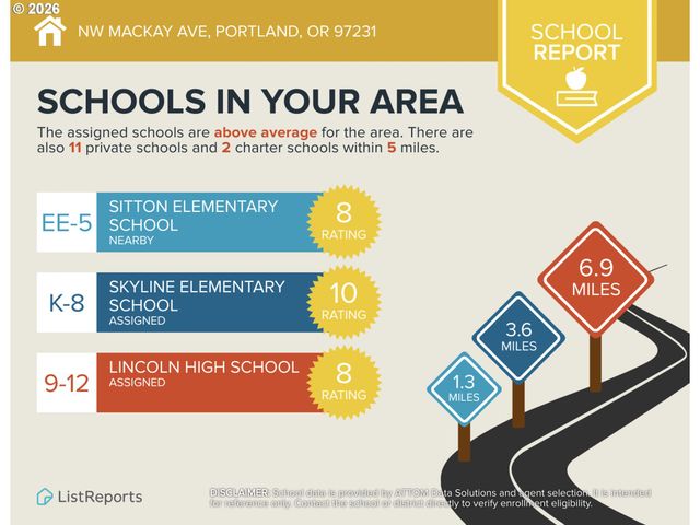 Nw MACKAY Ave, Portland, OR 97231