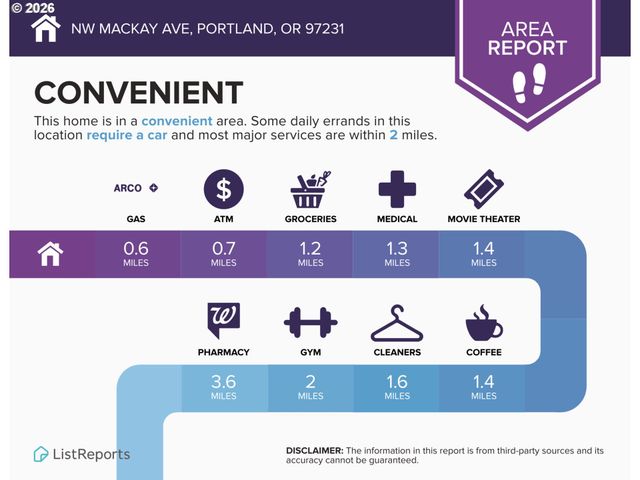 Nw MACKAY Ave, Portland, OR 97231