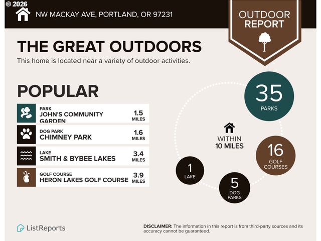 Nw MACKAY Ave, Portland, OR 97231
