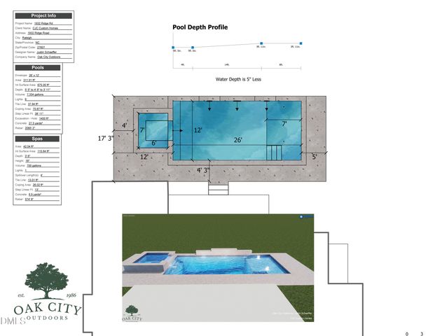 1932 Ridge Road, Raleigh, NC 27607