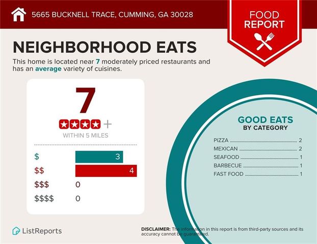 5665 Bucknell Trace, Cumming, GA 30028