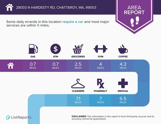 28003 N Hardesty Rd, Chattaroy, WA 99003