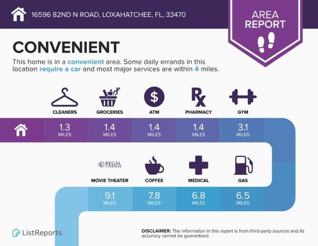 16596 82nd Road N, Loxahatchee, FL 33470