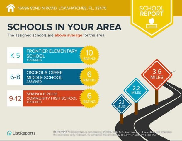 16596 82nd Road N, Loxahatchee, FL 33470
