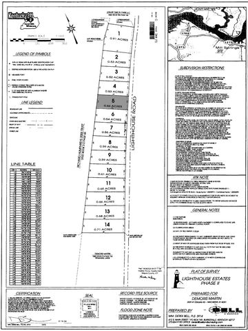 5 Lighthouse Road, Monticello, KY 42633