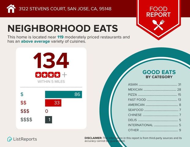 3122 Stevens Court, San Jose, CA 95148