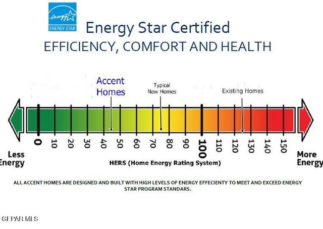 15141 Target Avenue, El Paso, TX 79938