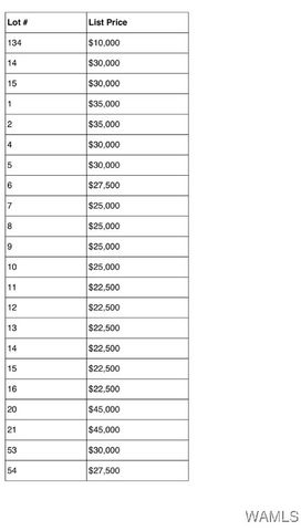 6 Capstone Blvd, Brookwood, AL 35444