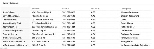 4823 Celsion Rock Street, North Las Vegas, NV 89081