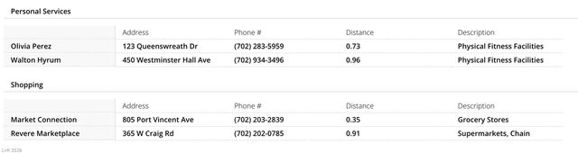 4823 Celsion Rock Street, North Las Vegas, NV 89081