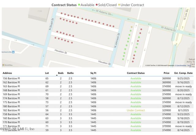 171 BARSTOW Place LOT 71, Jacksonville, FL 32204