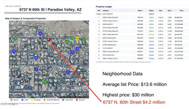 6737 N 60TH Street, Paradise Valley, AZ 85253