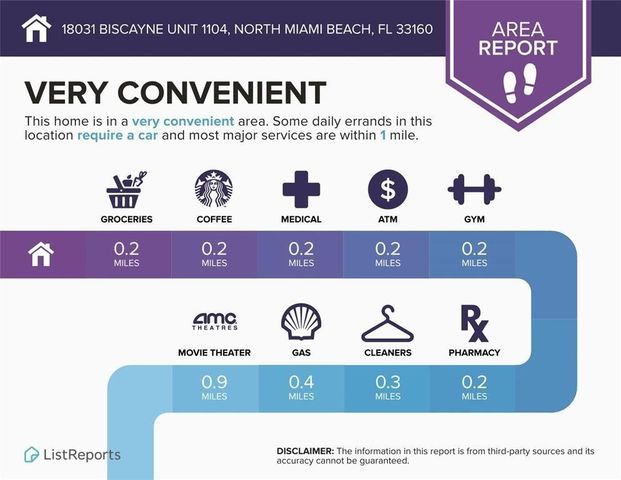 18031 Biscayne Boulevard 1104, Aventura, FL 33160