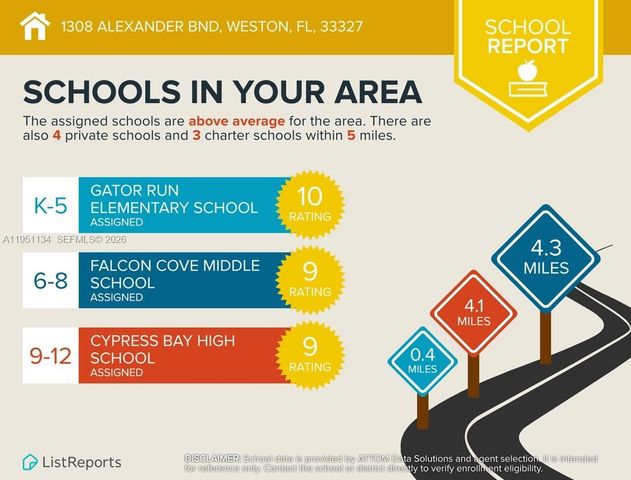 1308 Alexander Bnd, Weston, FL 33327