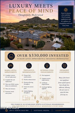 8004 E SOARING EAGLE Way, Scottsdale, AZ 85266