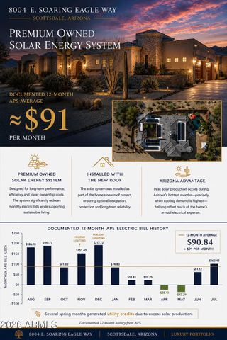 8004 E SOARING EAGLE Way, Scottsdale, AZ 85266