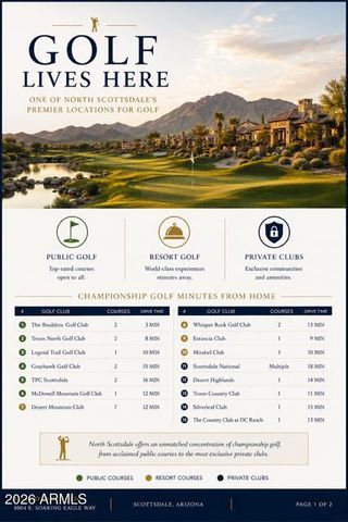 8004 E SOARING EAGLE Way, Scottsdale, AZ 85266