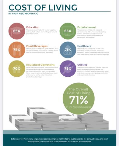 318 Charlock St Street, Houston, TX 77022