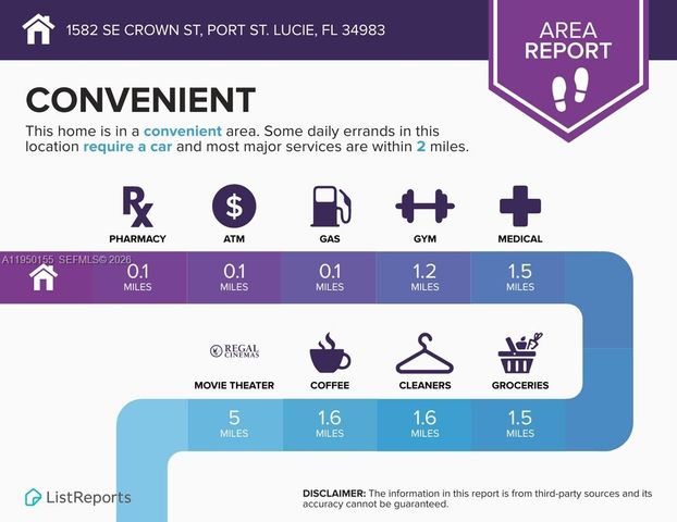 1582 SE Crown St, Port St. Lucie, FL 34983