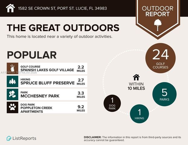 1582 SE Crown St, Port St. Lucie, FL 34983
