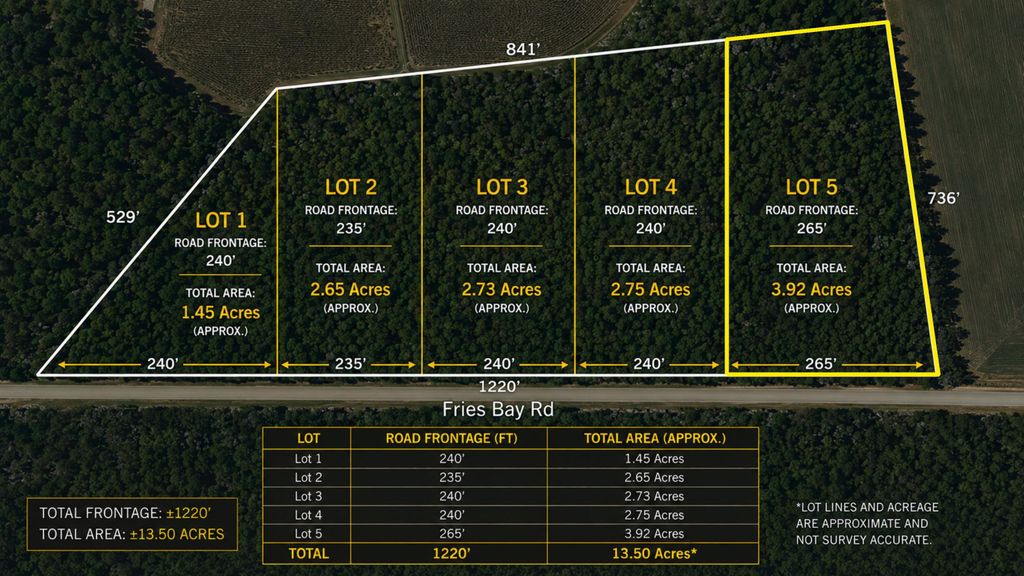 LOT 5 Fries Bay Rd., Loris, SC 29569 — exterior