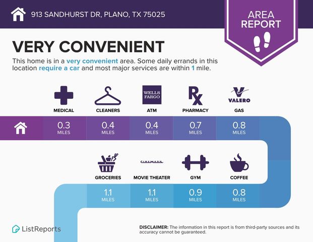 913 Sandhurst Drive, Plano, TX 75025