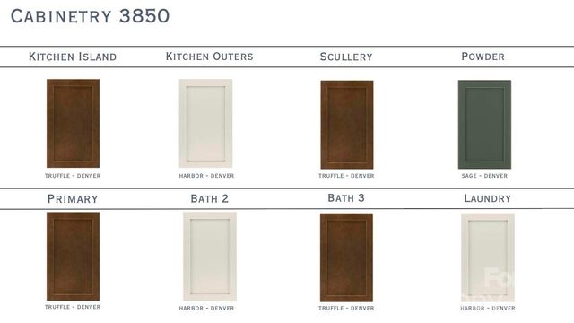 3850 Avalon Avenue, Charlotte, NC 28208