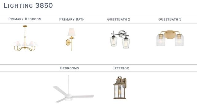 3850 Avalon Avenue, Charlotte, NC 28208