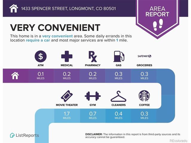 1433 Spencer St, Longmont, CO 80501