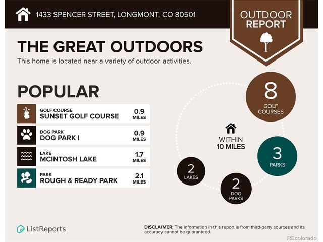 1433 Spencer St, Longmont, CO 80501
