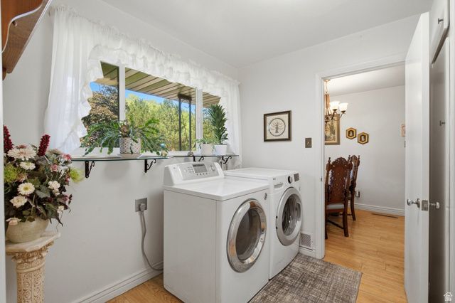 1570 N 300 W, Provo, UT 84604